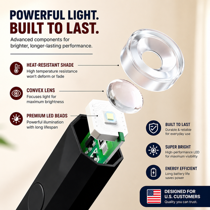 MegaCred™ Rechargeable Mini UV Nail Lamp with Digital Display