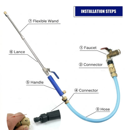MegaCred™ Ultimate AquaBlast – High-Pressure Water Gun for Car Wash & Garden